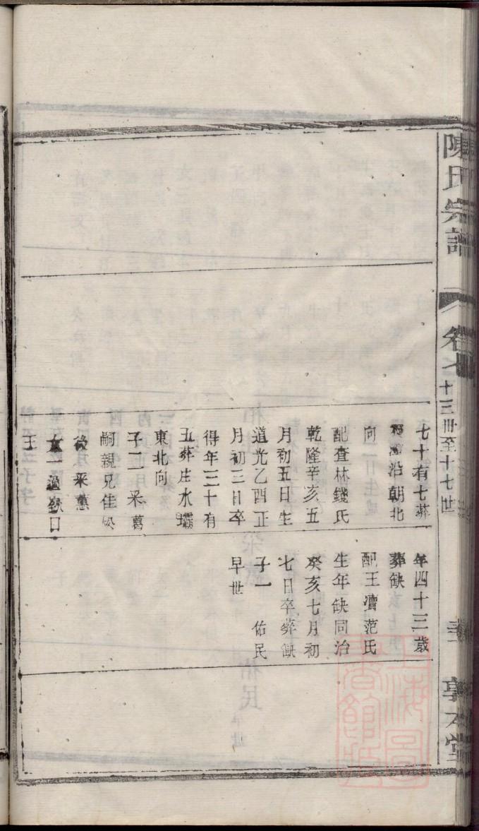 河南潘家家谱