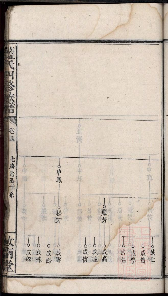 钟姓辈分排行世系表
