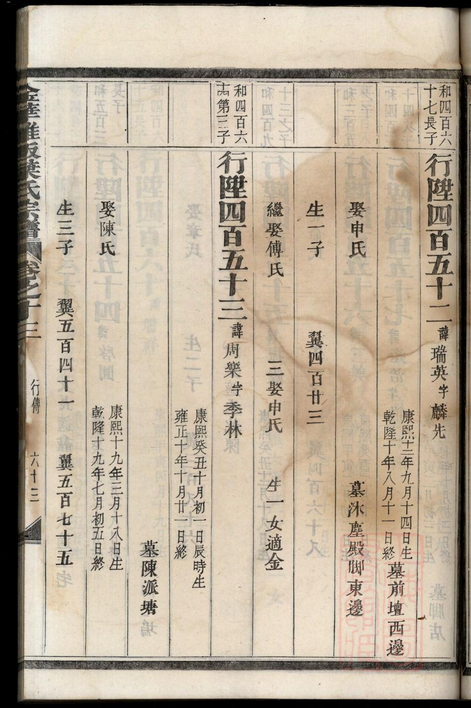 陀氏家谱查询一览表