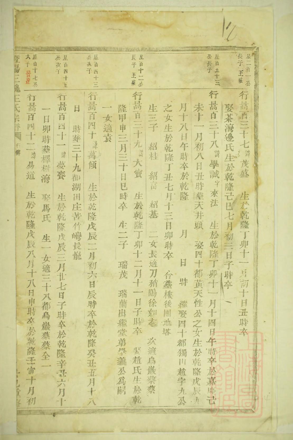 圣氏宗祠介绍