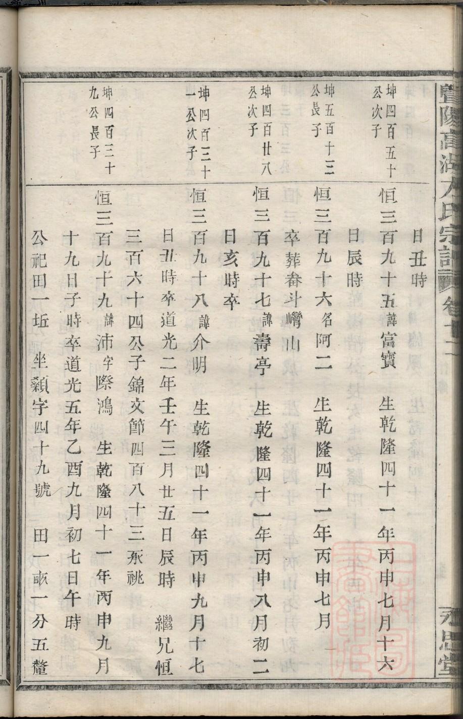 罗氏祠堂对联大全
