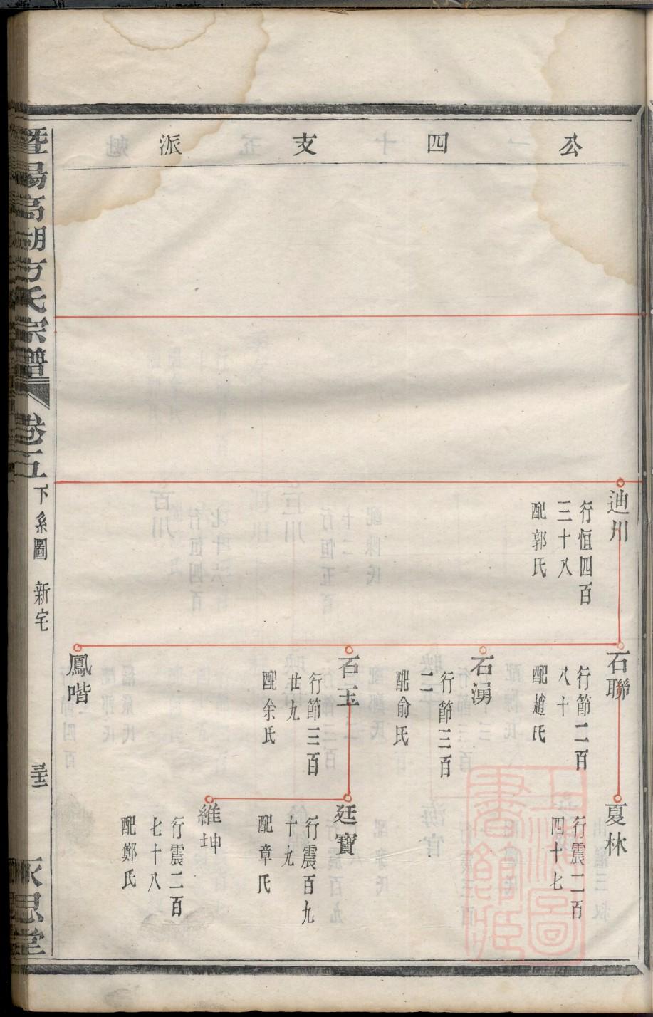 中国祠堂排名