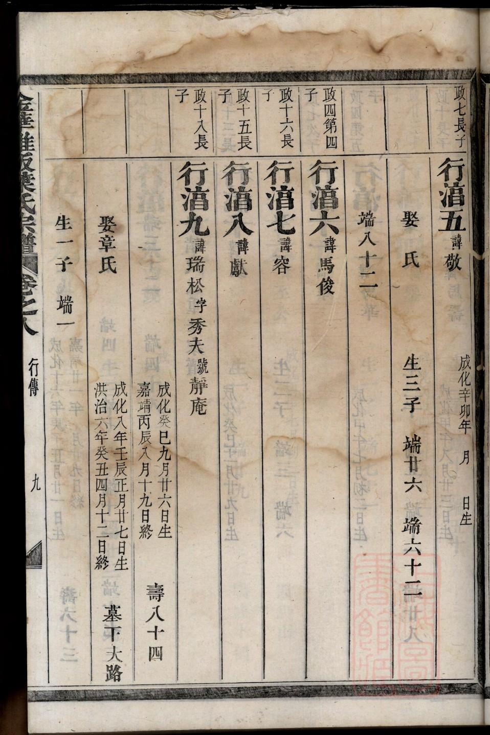 李姓家谱字辈24字