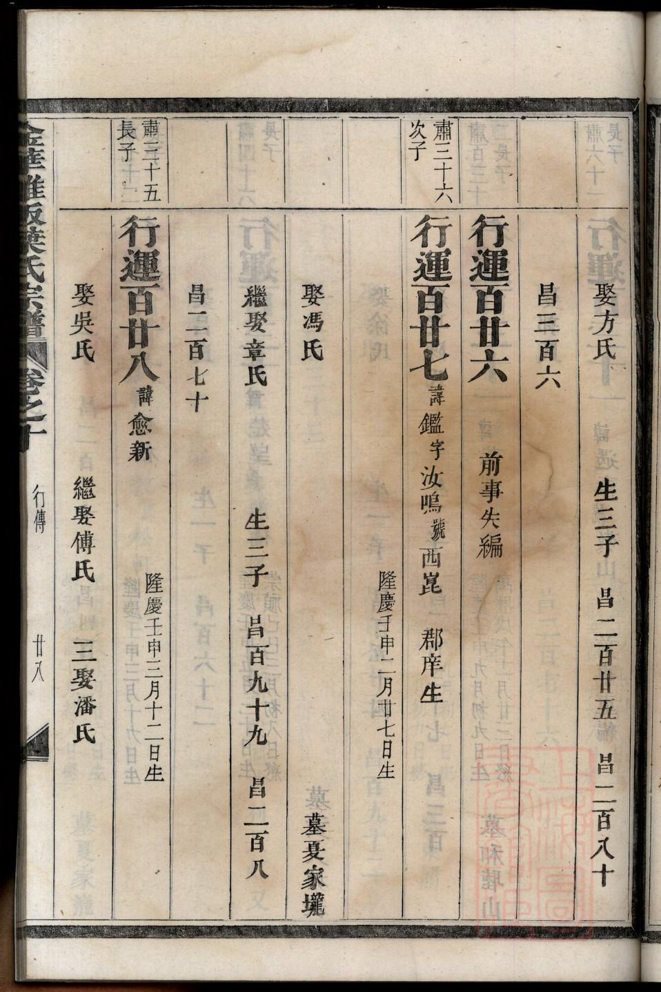 王氏家谱殿辈分表