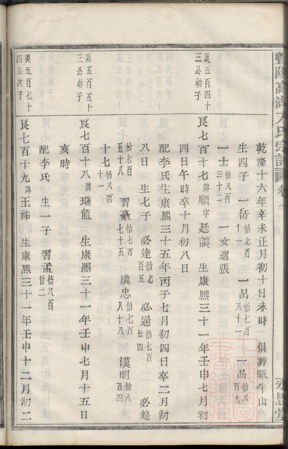 刘姓家谱汇总
