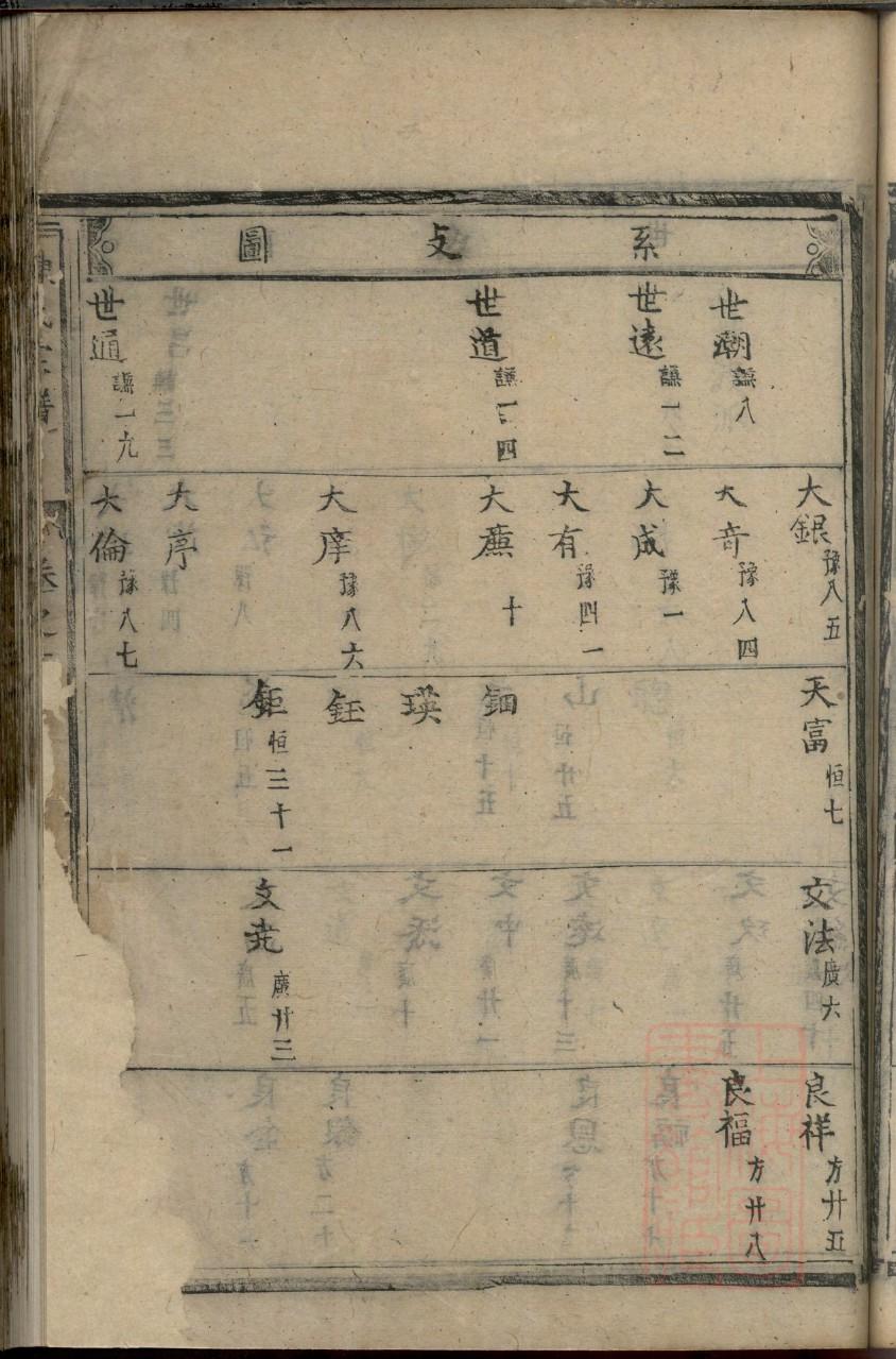 孔姓家谱令辈