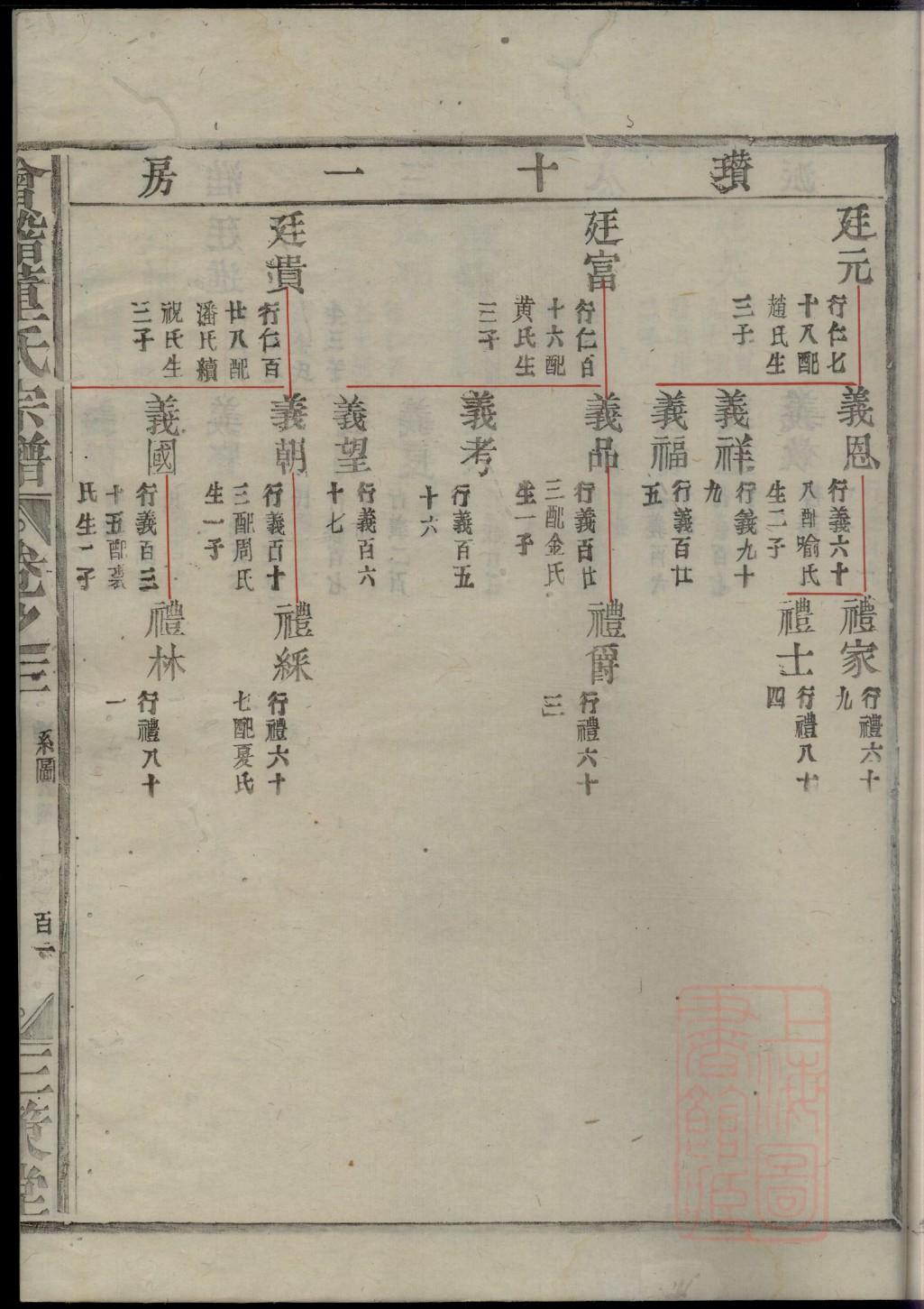 印氏免费查家谱族谱