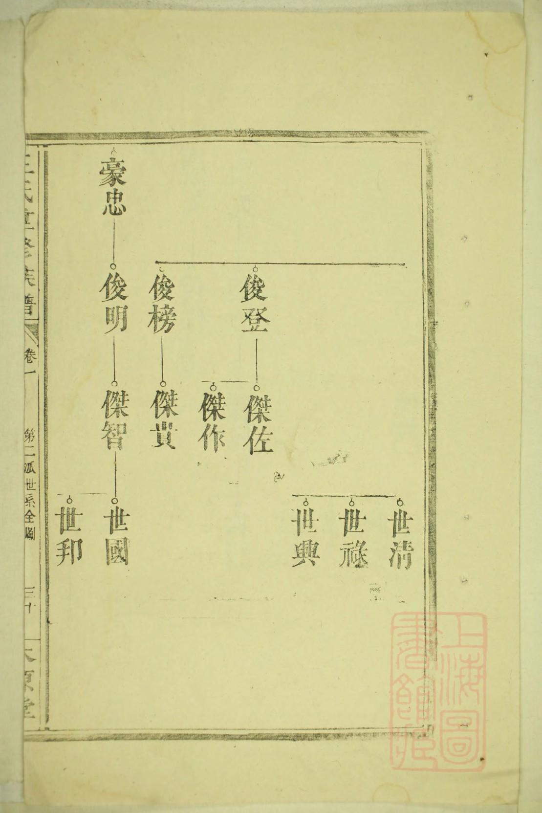 湖北恩施黄氏家谱