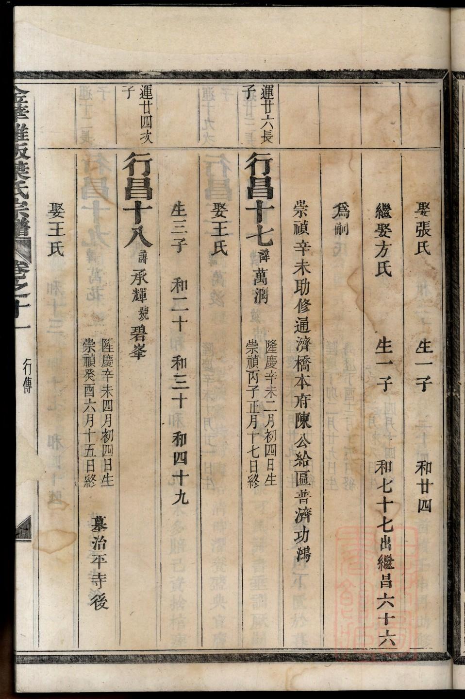 鹿氏家谱24个辈分