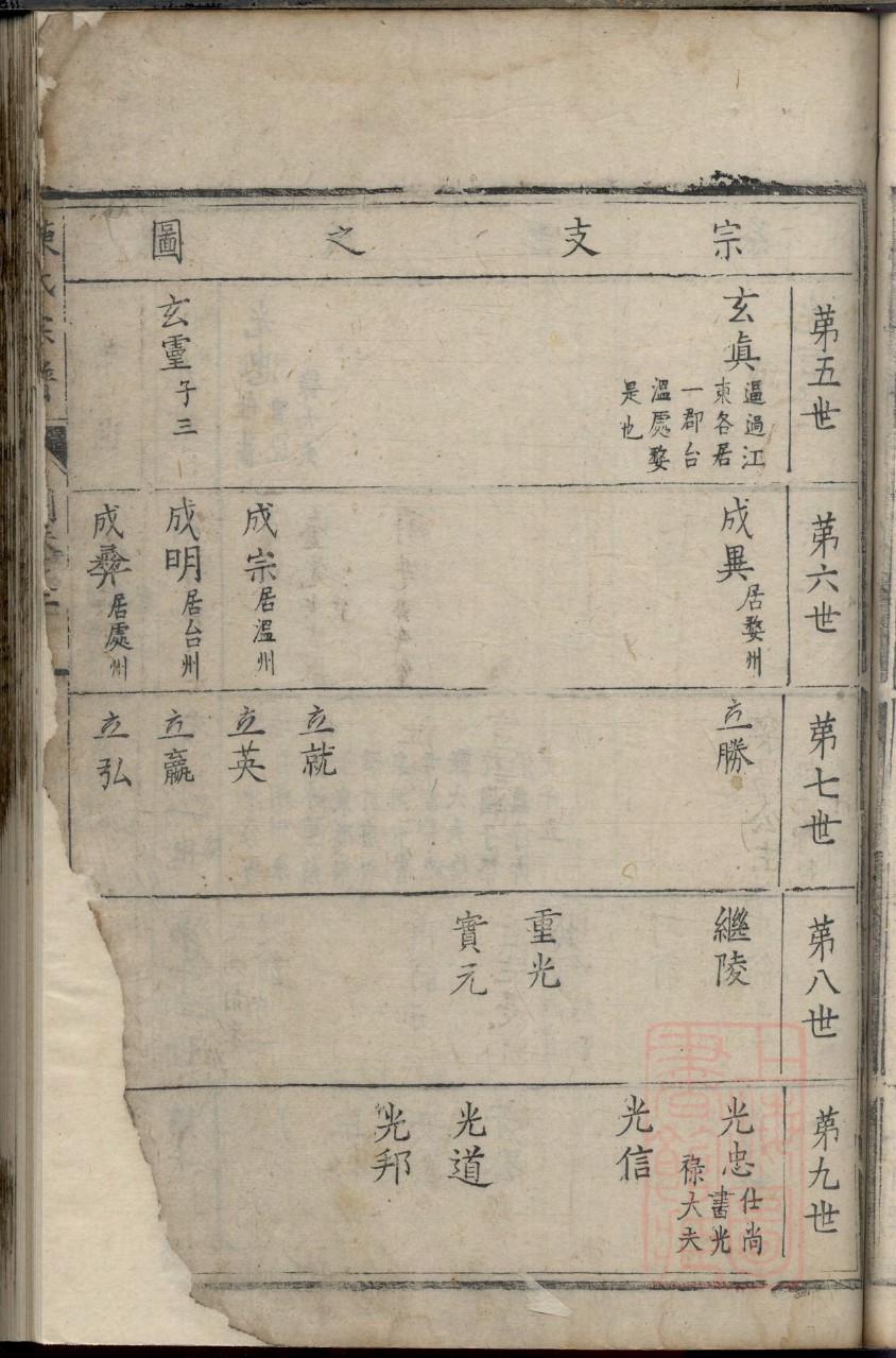 常氏族谱序言范文