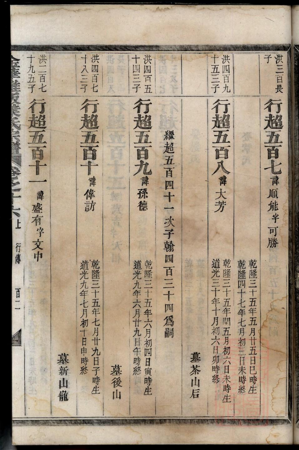 建氏辈分排列顺序