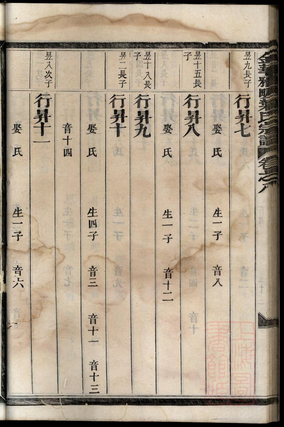 山东杨家最完整的家谱