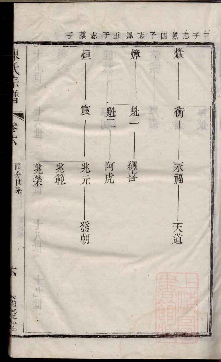 徭氏祠堂在哪里