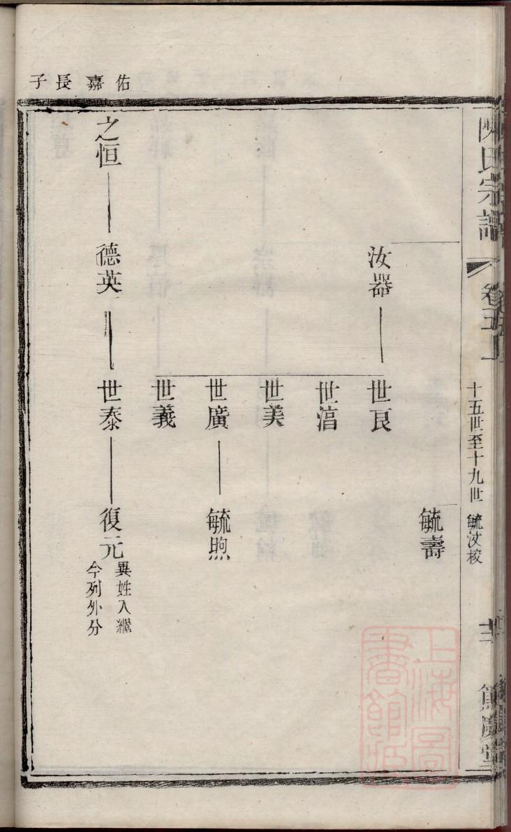 贺氏族谱在哪里
