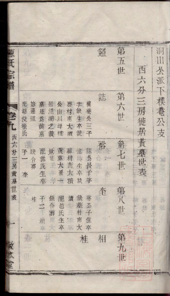 强氏字辈介绍