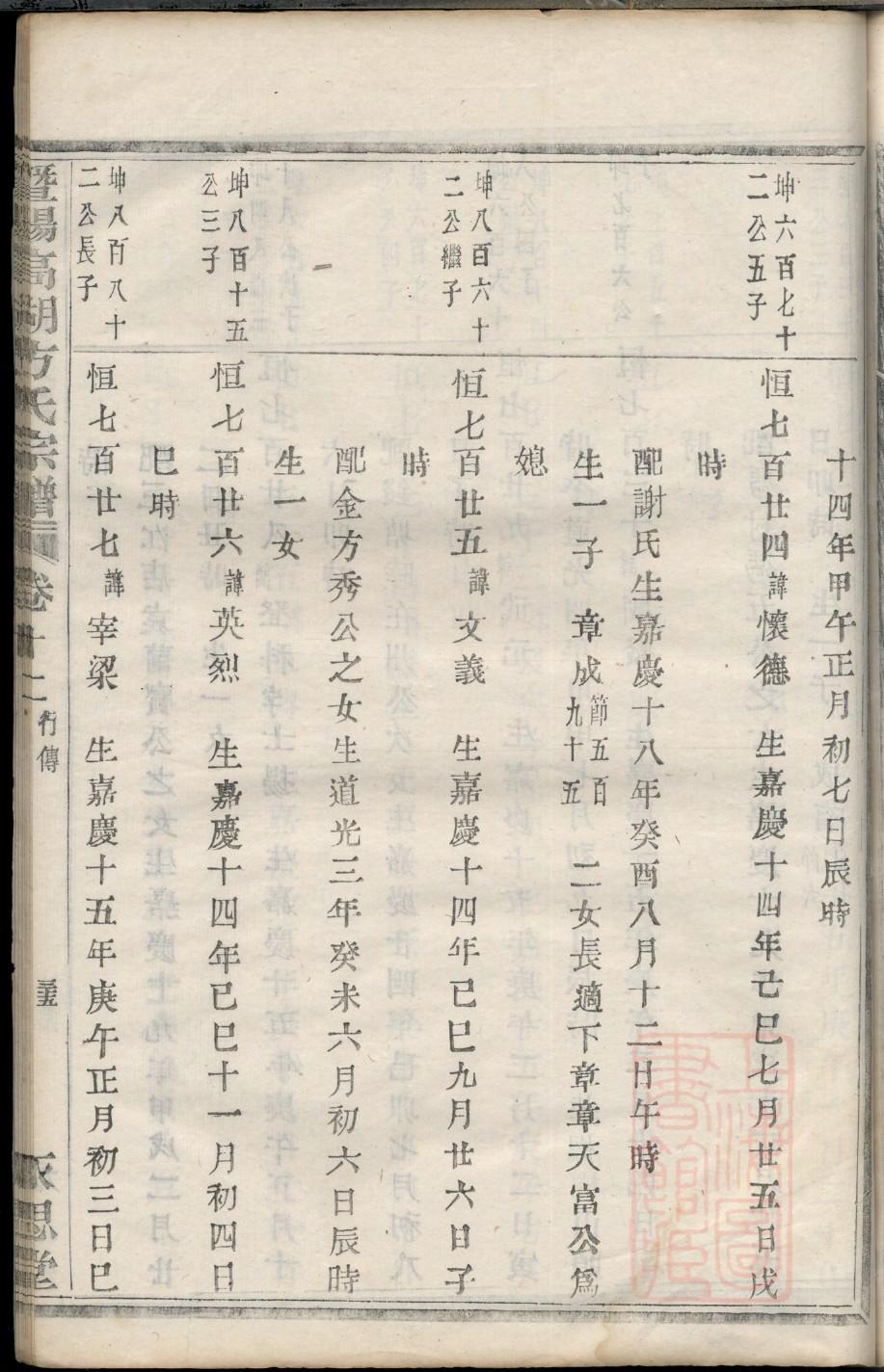 司空氏族谱电子版下载阅读