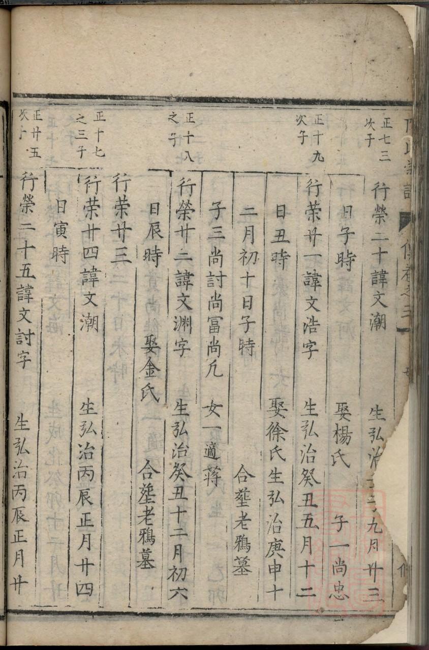 亓氏祖先是谁