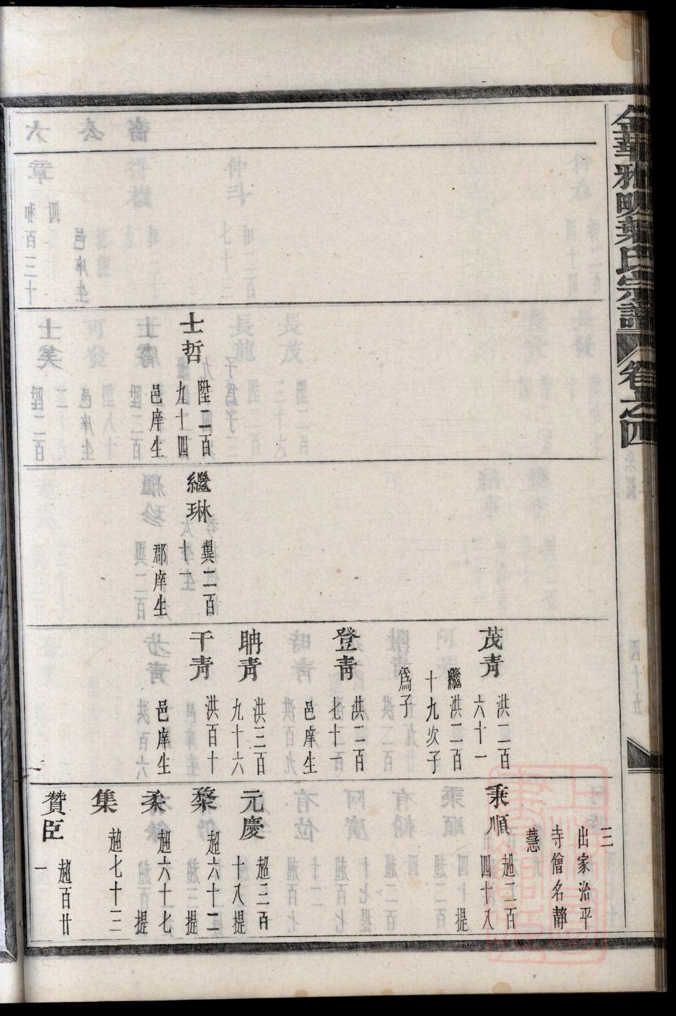 度氏祖先起源哪里