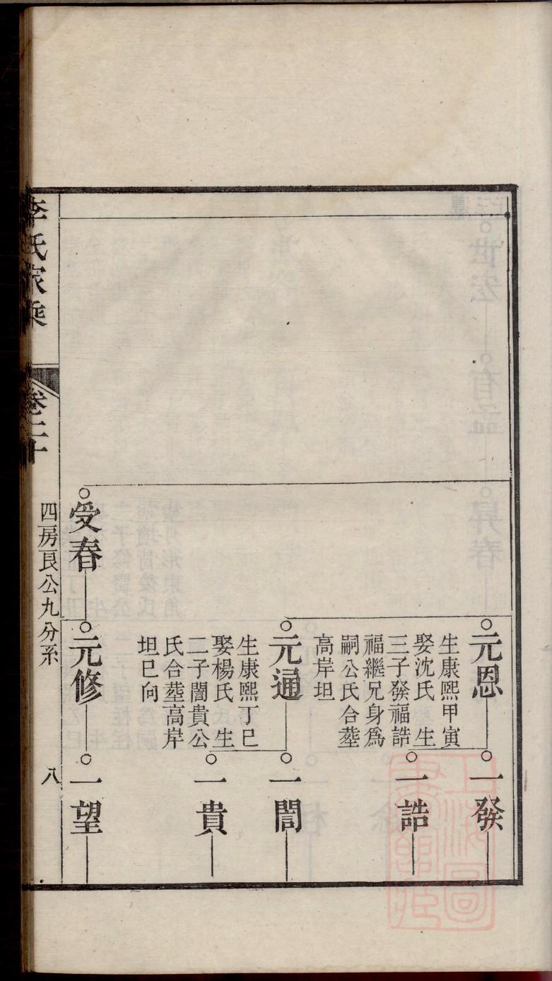 贵州遵义敖氏家谱