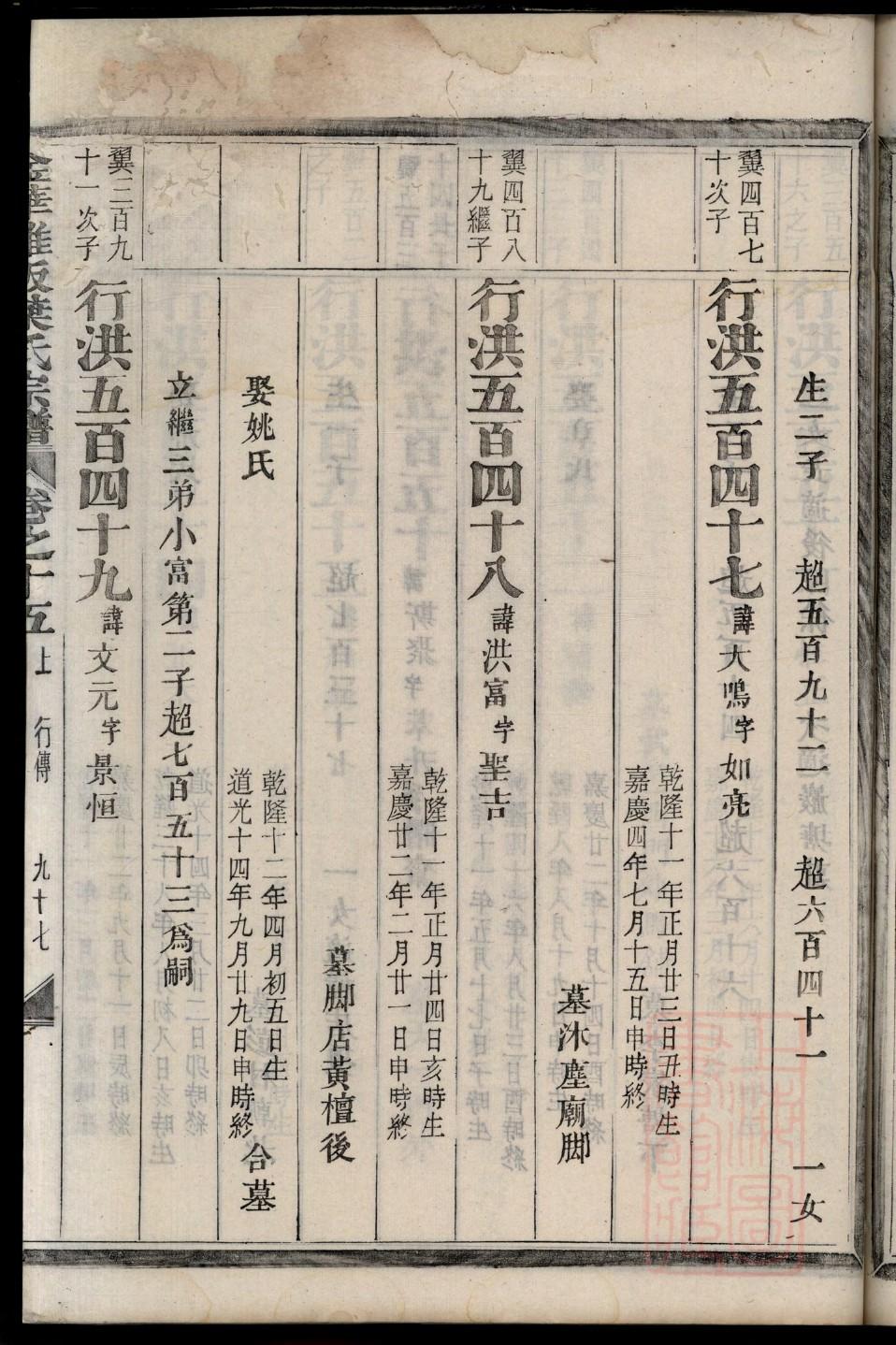 律氏族谱家谱