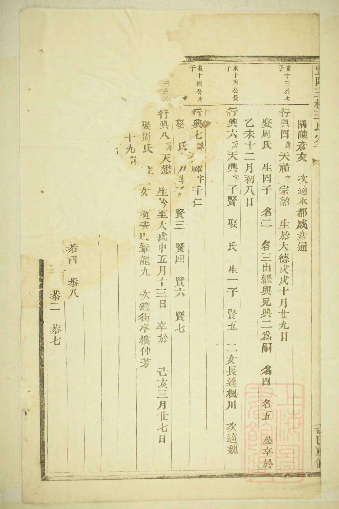 罗氏族谱字辈大全