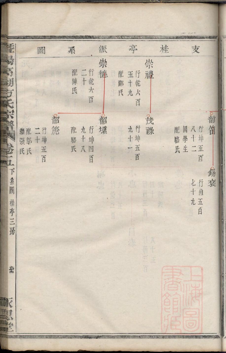 常氏家谱字辈大全菏泽