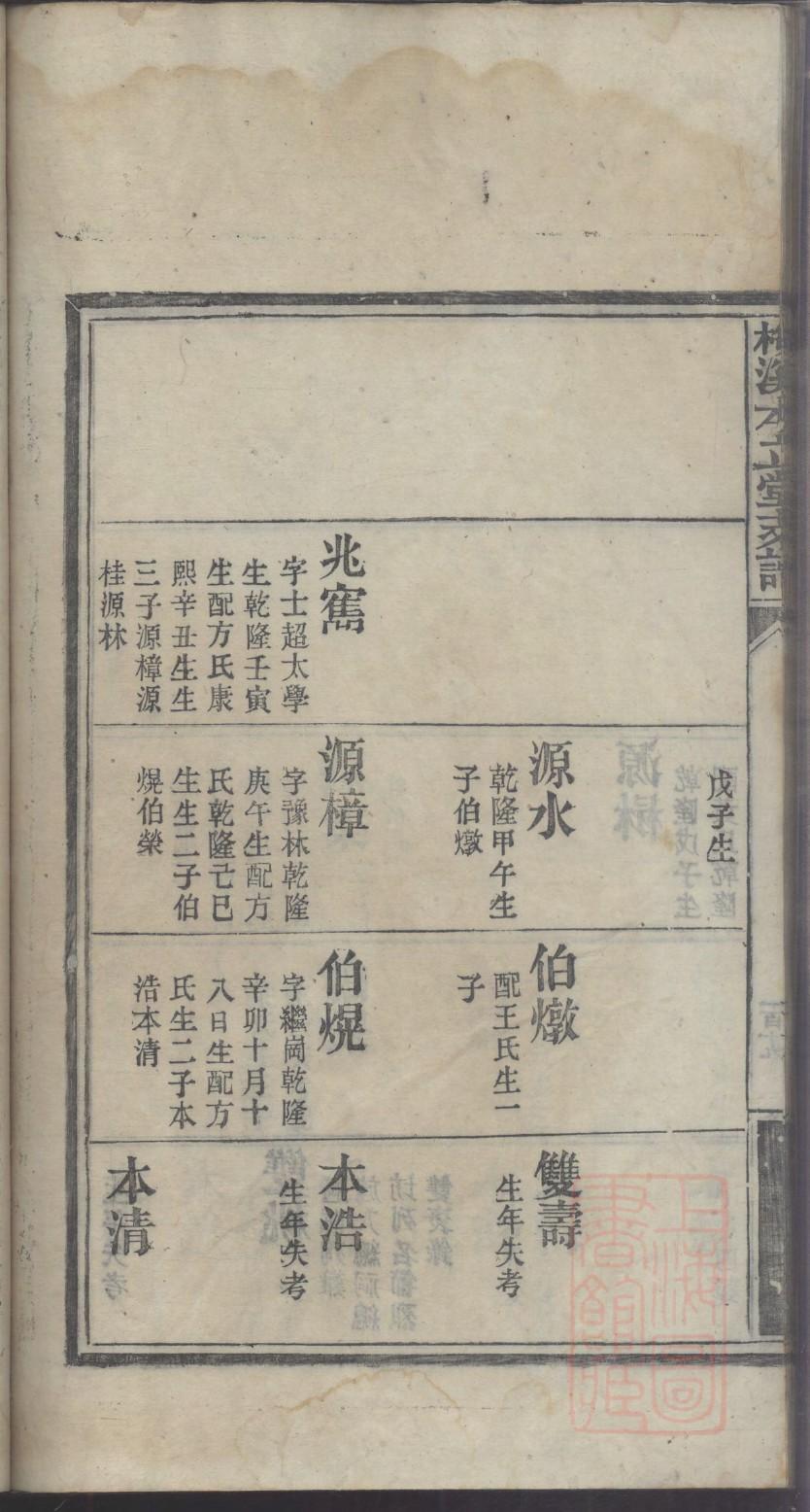殷氏族谱24字辈