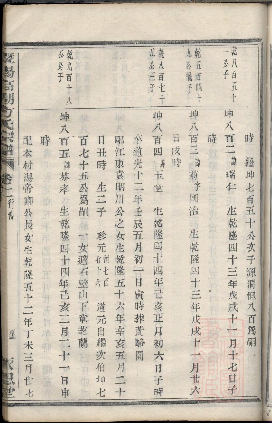 才姓名人有哪些