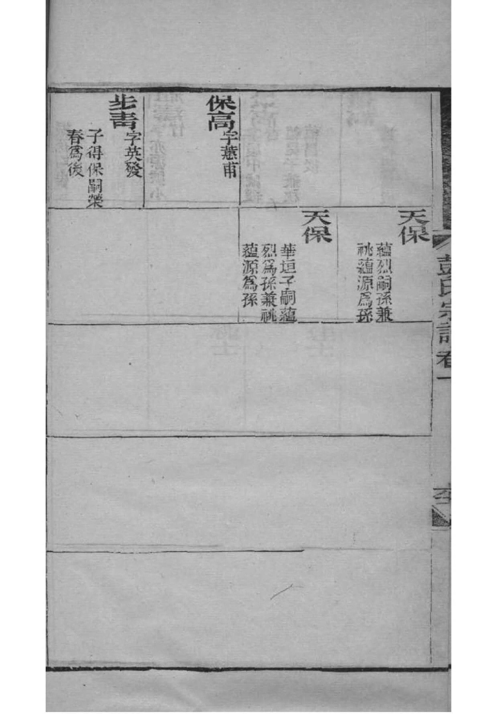 东云门王氏家谱第13世