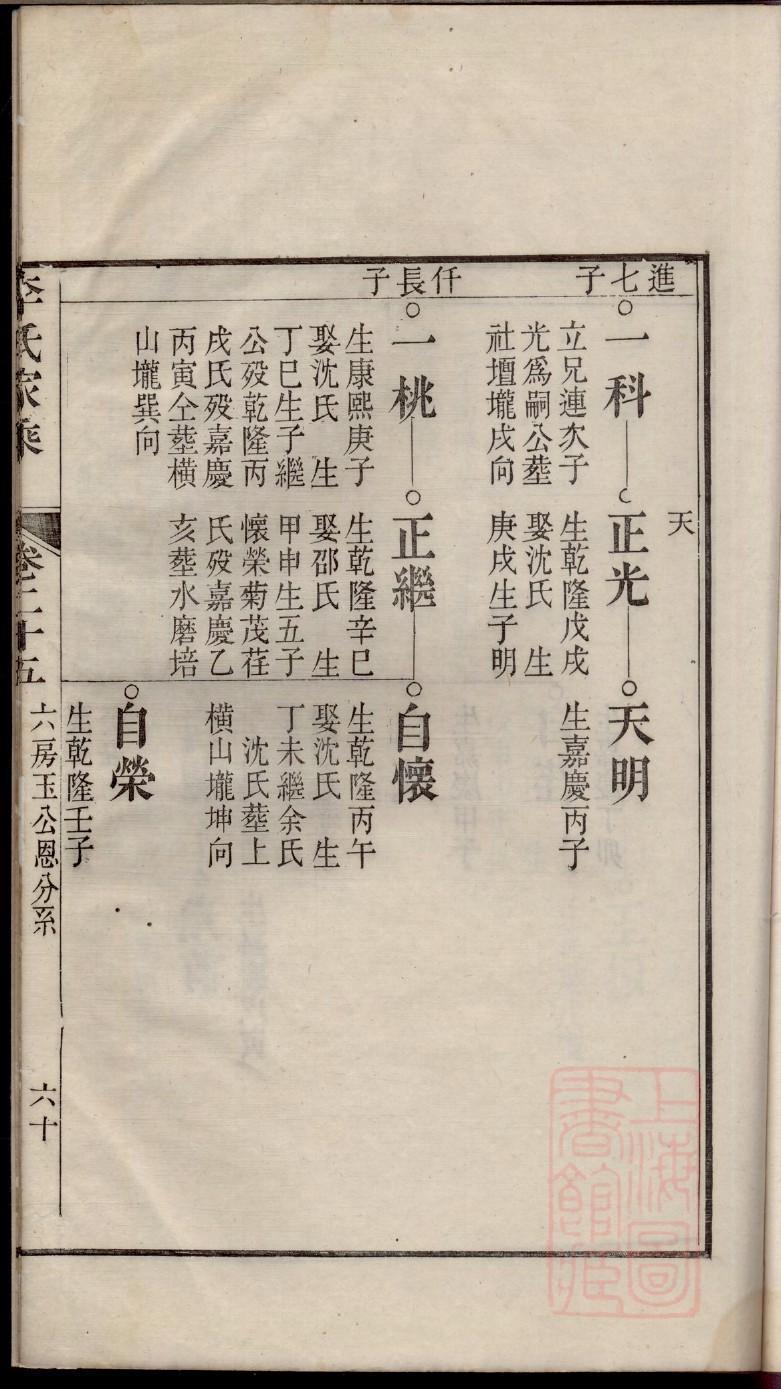 王姓家谱文景庆