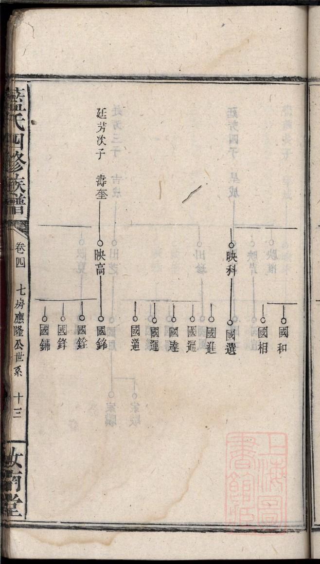 刘氏族谱河南