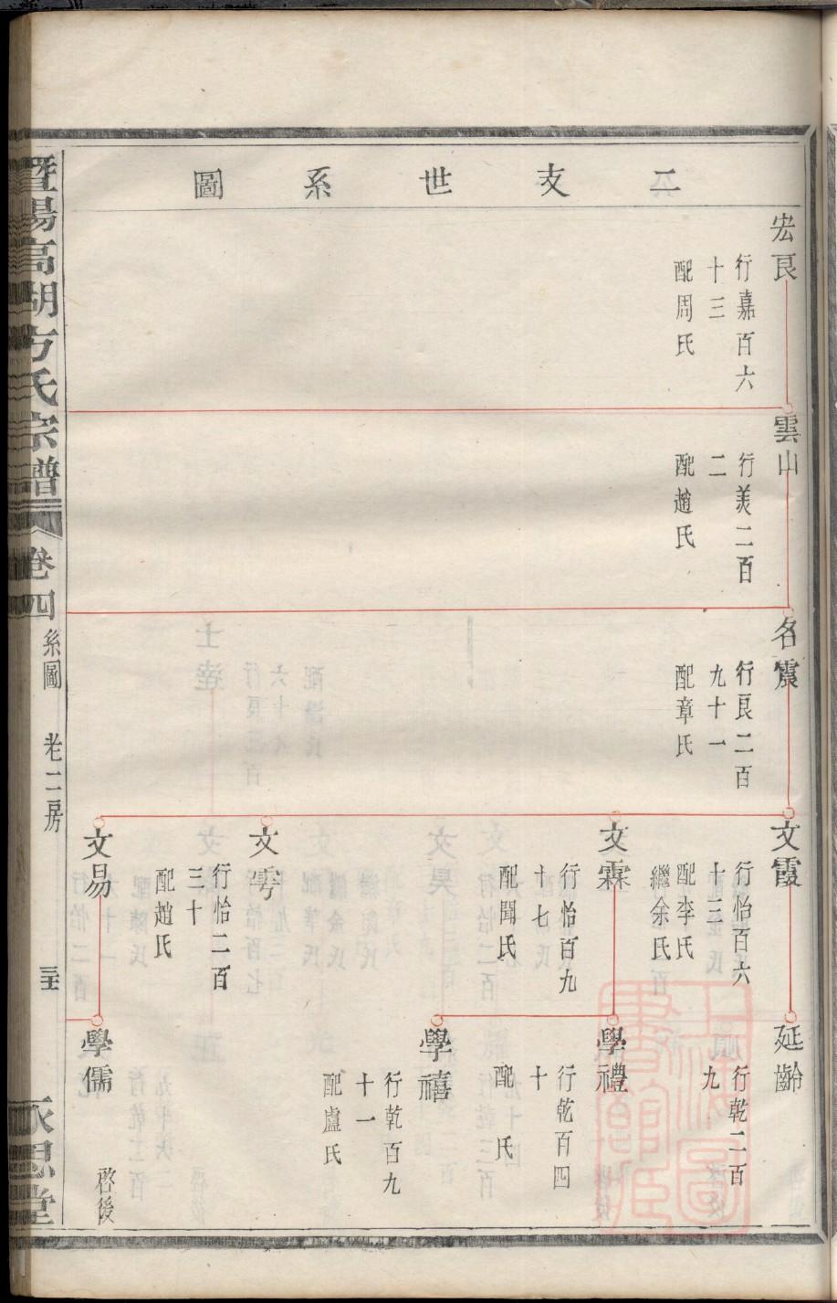 国家为什么禁止修家谱