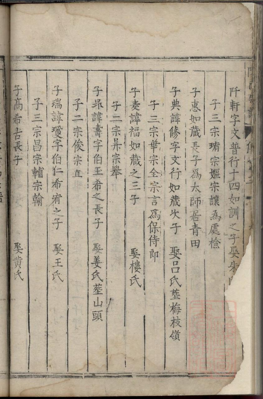 鱼金姓的来源和历史