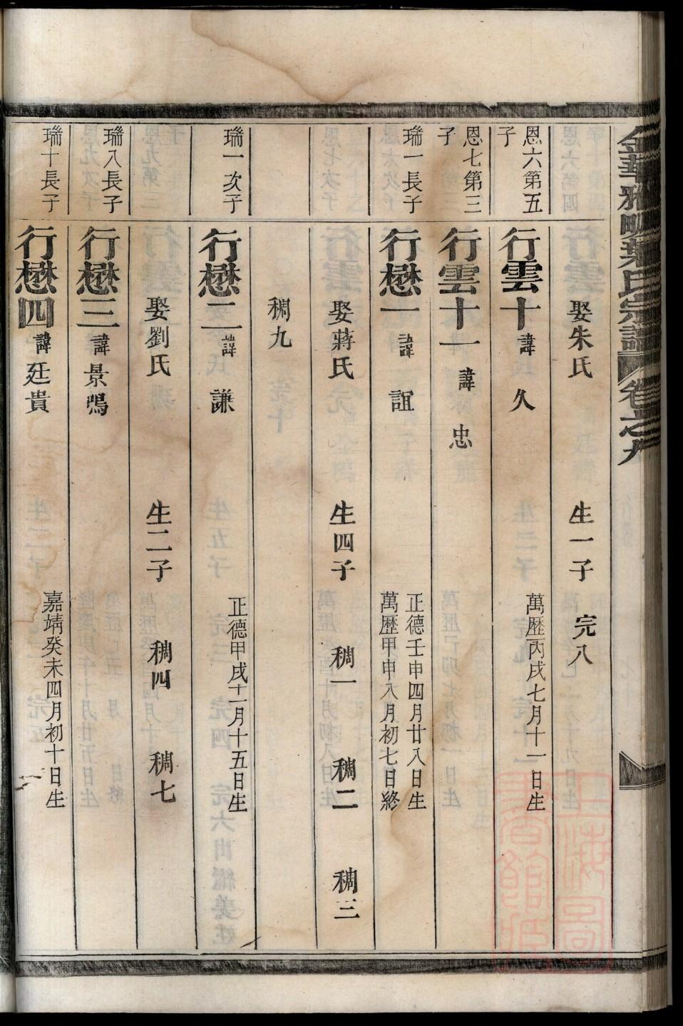 岳家完整的家谱