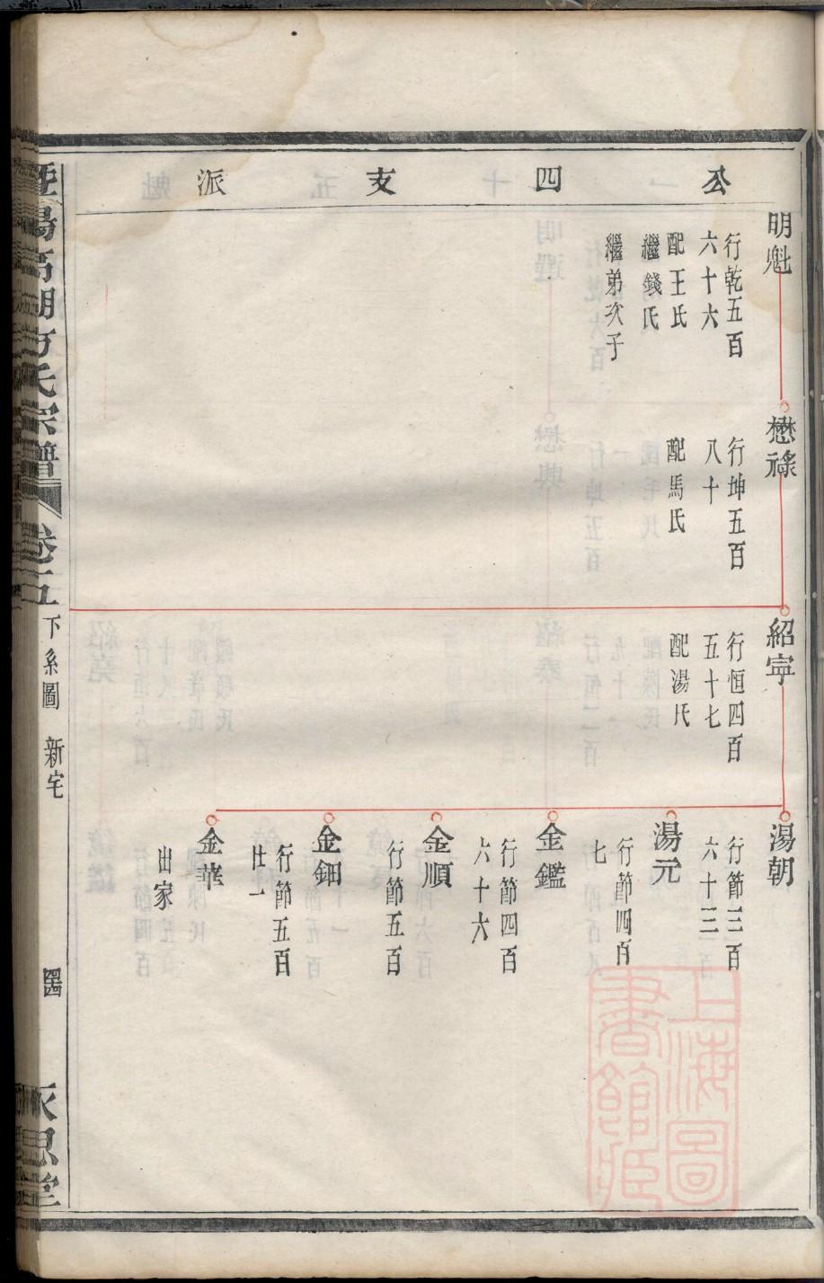 谈姓全国有多少人