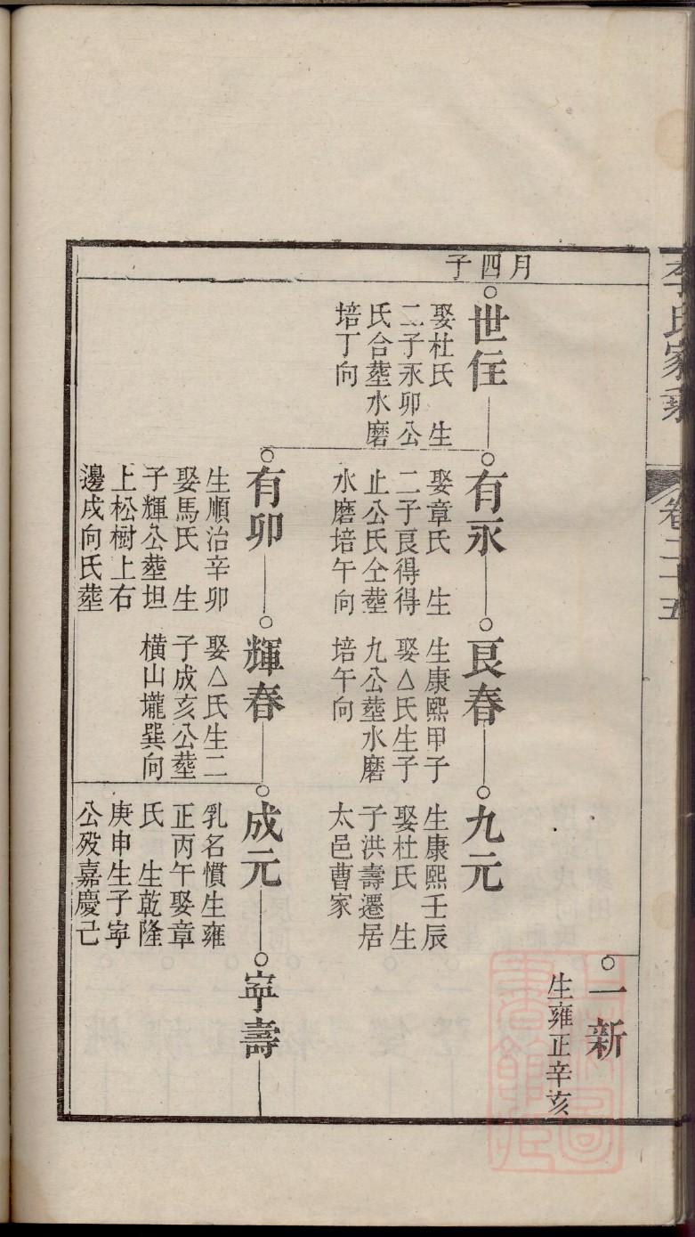刘氏的族谱