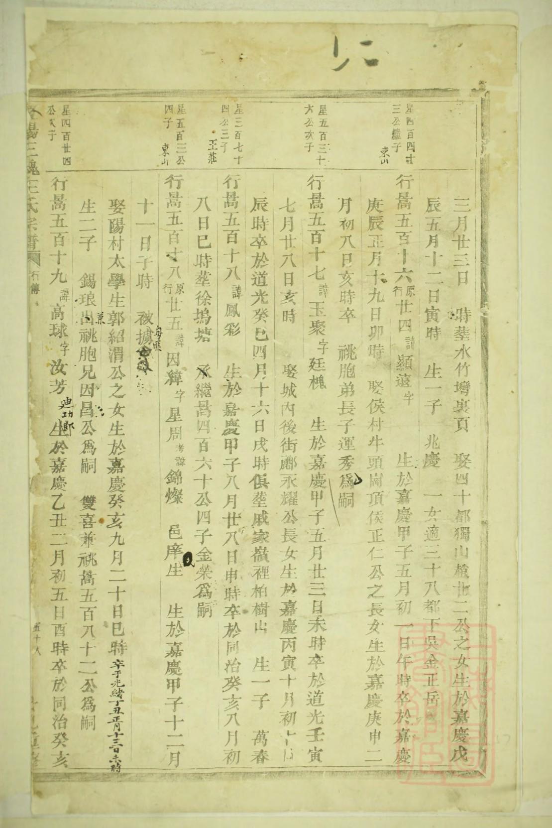 佃氏祖先起源哪里