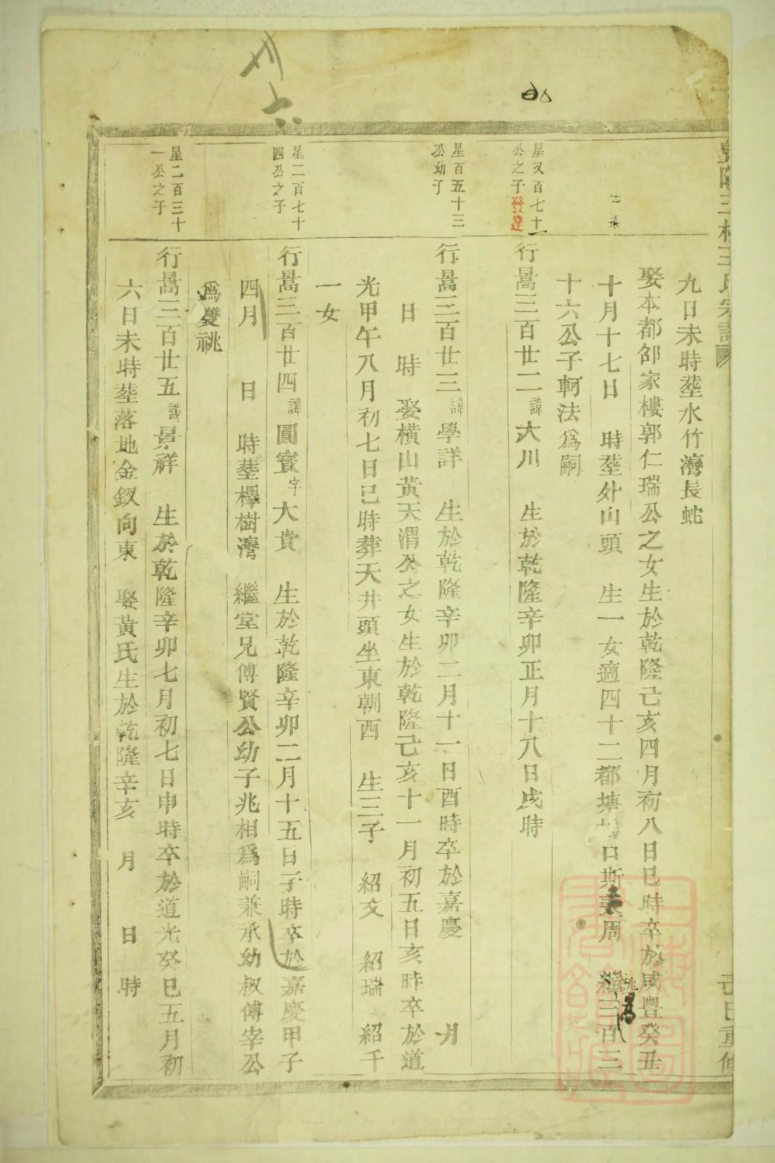 甘氏家族族谱