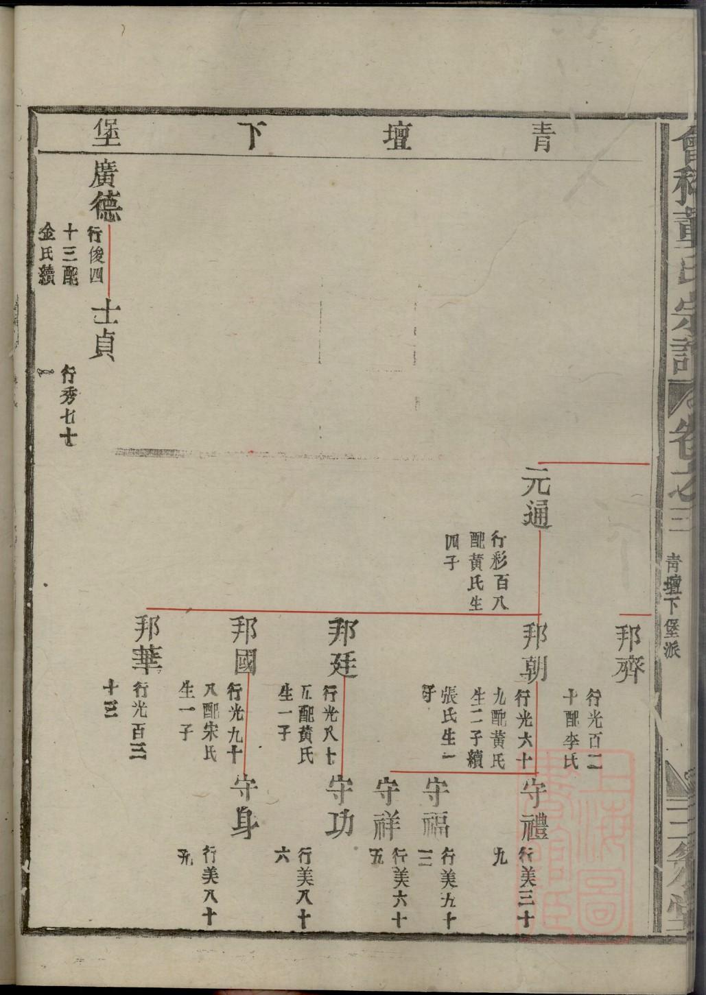 禄氏宗祠介绍