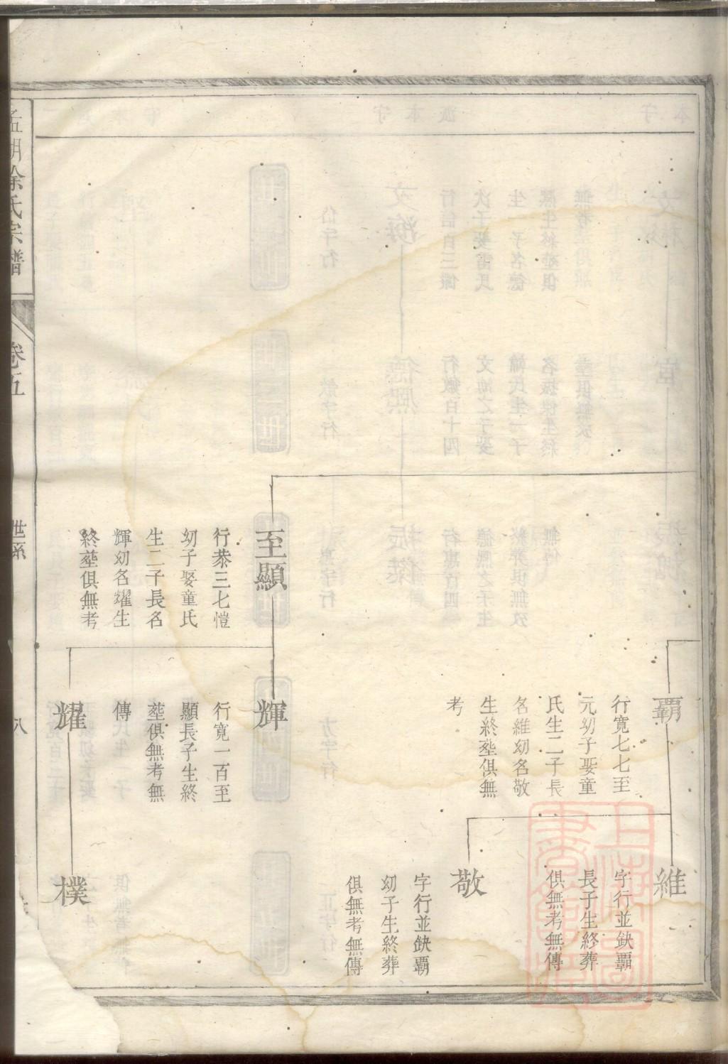 耿氏辈分排列顺序