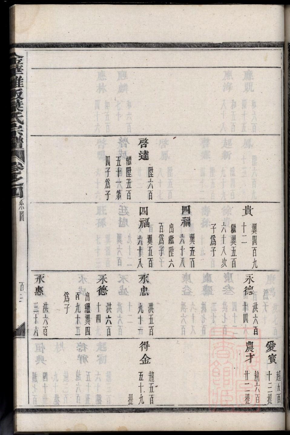 传承家谱软件