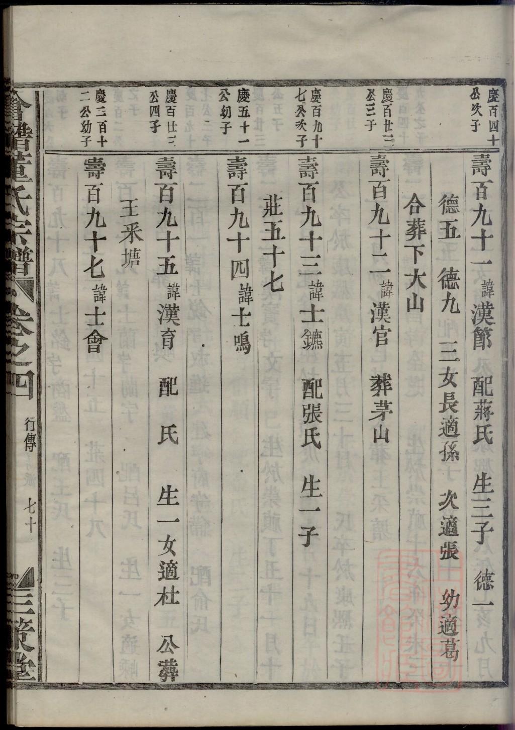二氏族谱字辈大全