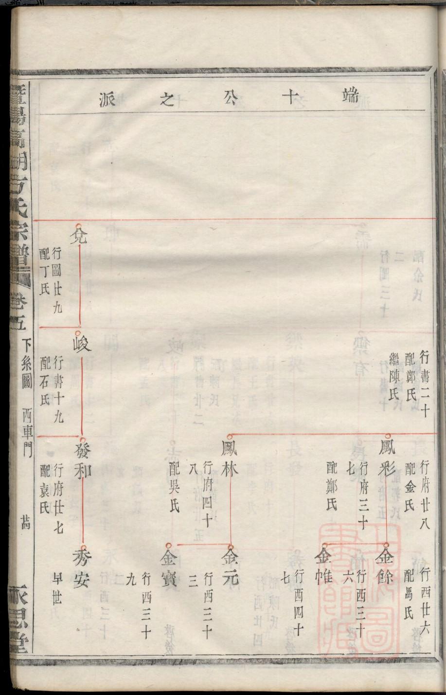 粟氏祖先是谁