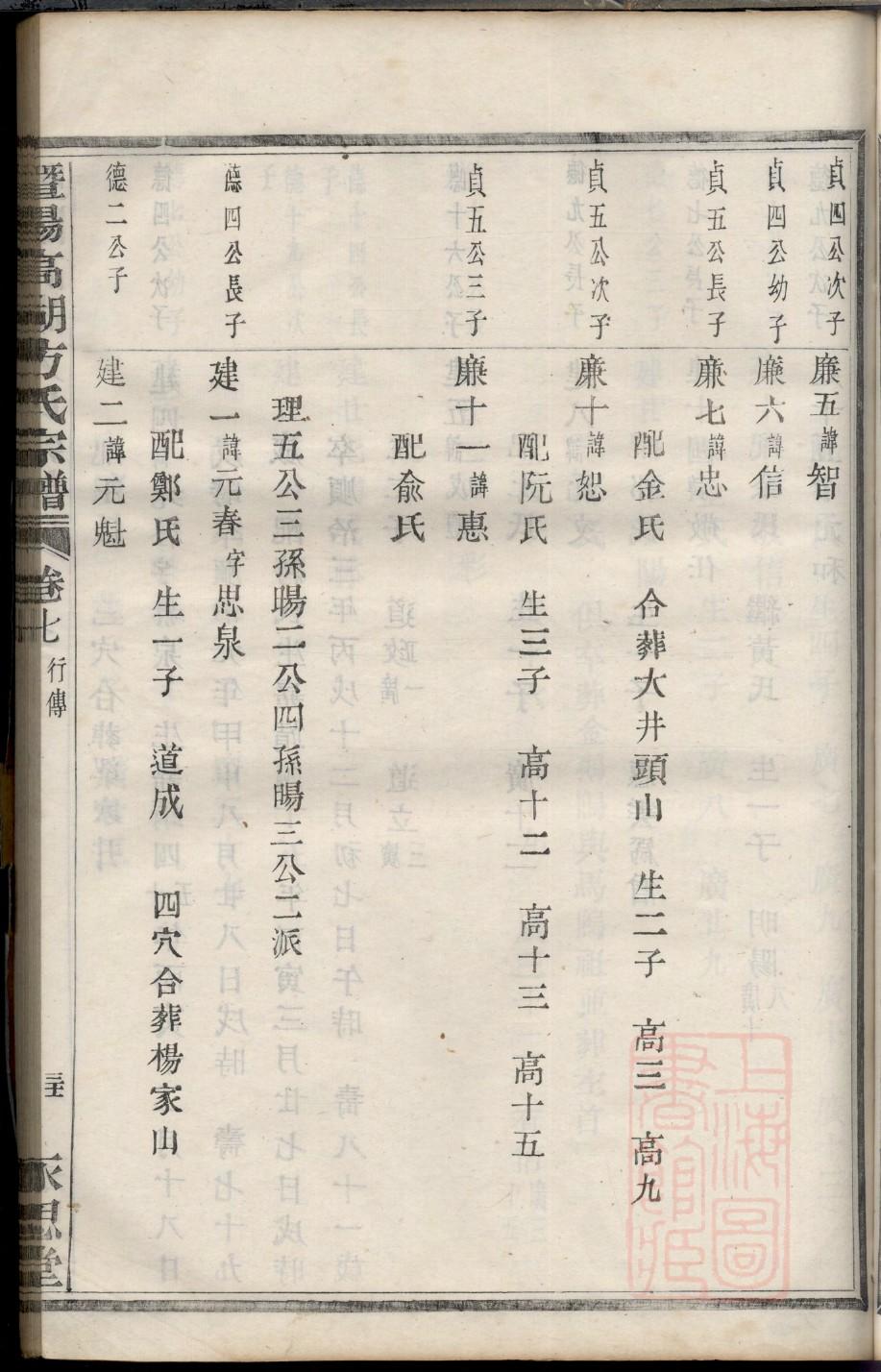 章氏族谱字辈排行