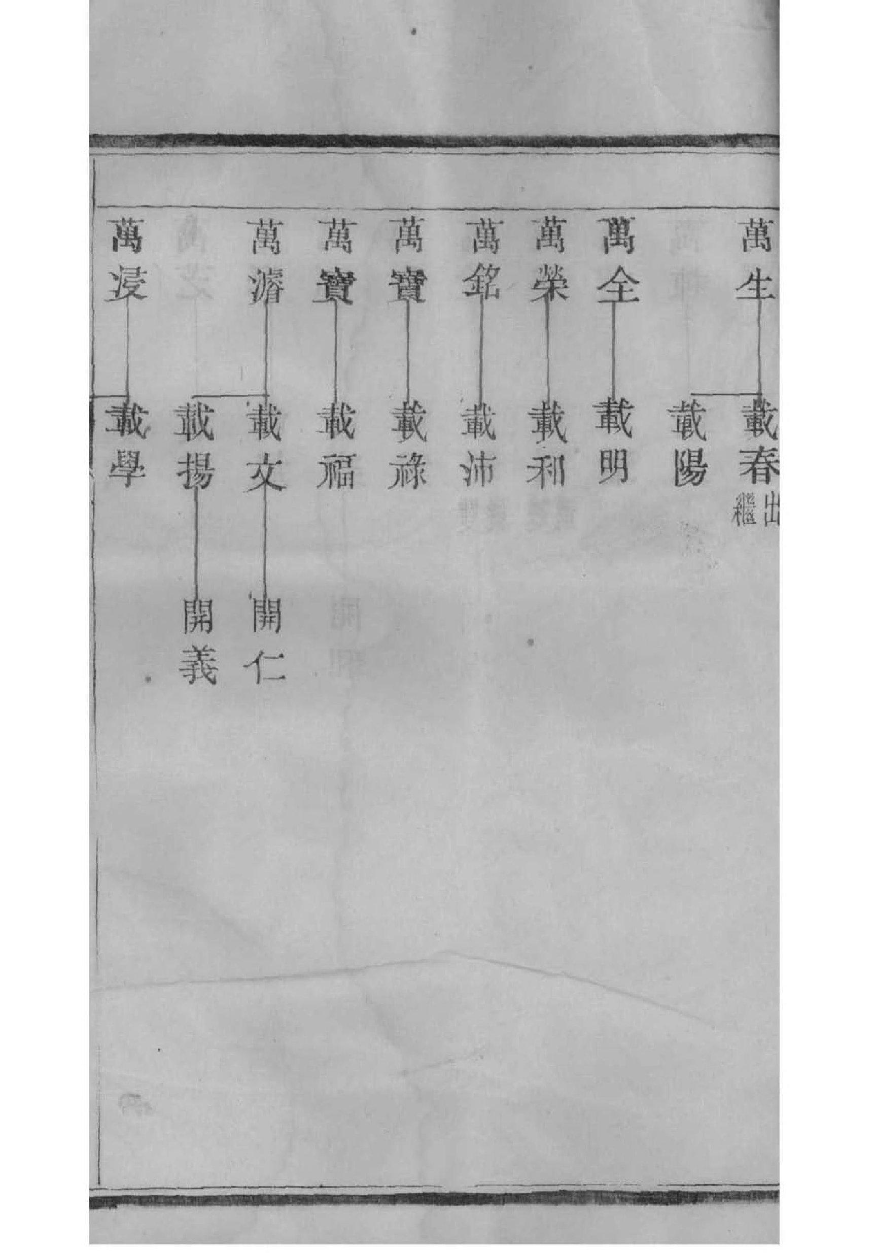 四川王家家谱之辈