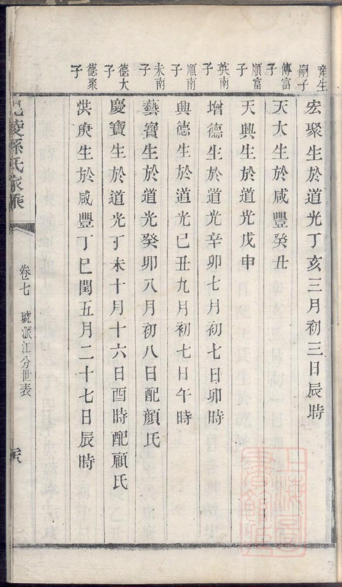 中国陈氏家谱字辈大全