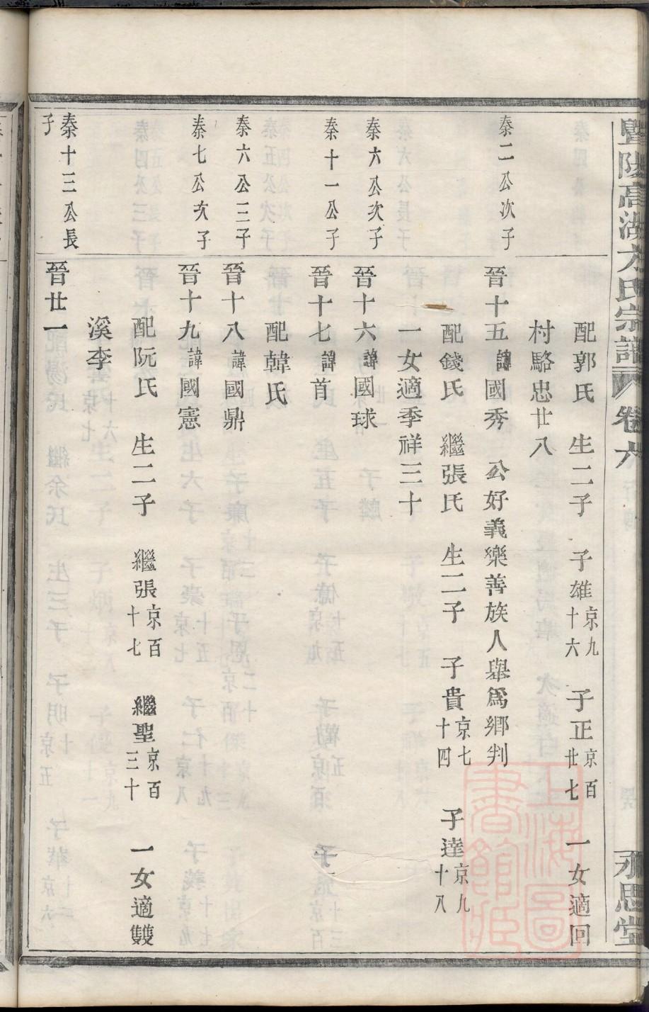 第四代家谱称呼