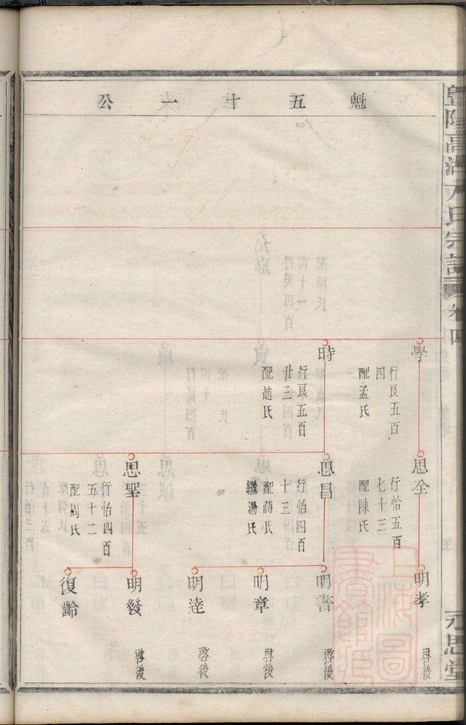 度姓历史名人有哪些