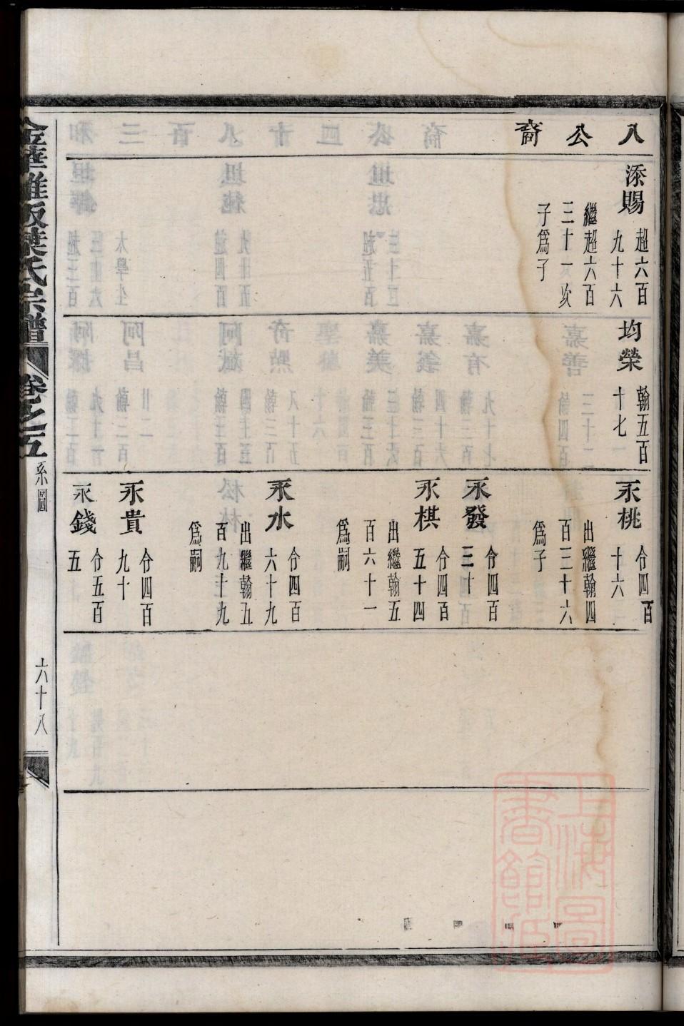 冀氏家谱所有字辈查询