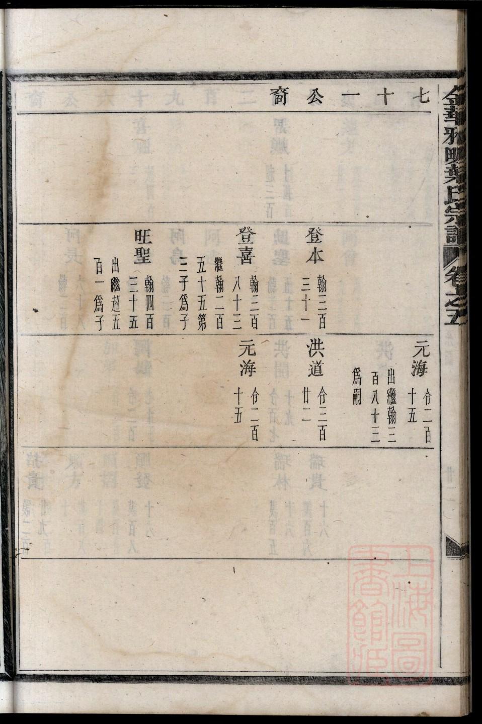 嬴政家谱